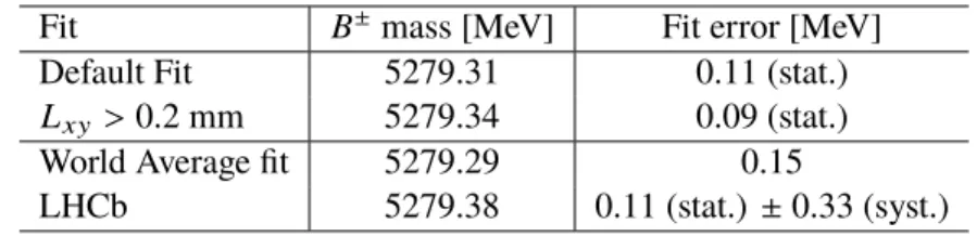 Table 2: Fitted B ± mass values extracted from a weighted average of the fits to B ± → J/ψK ± candidates in y bins with no L xy cut and L xy &gt; 0.2 mm