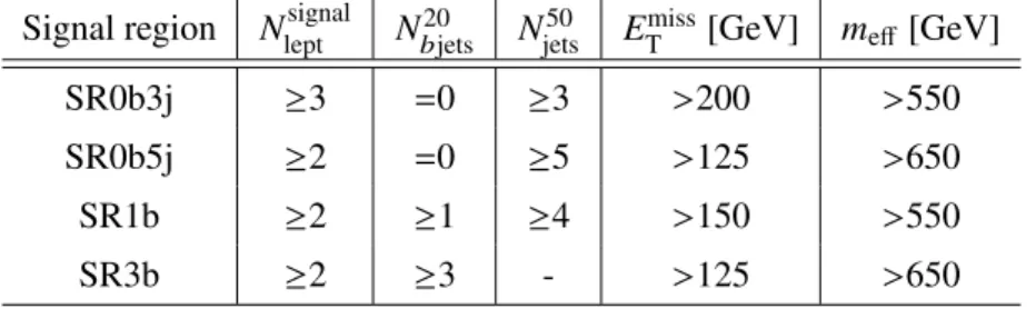 Table 1: Summary of the event selection criteria for the signal regions (see text for details).