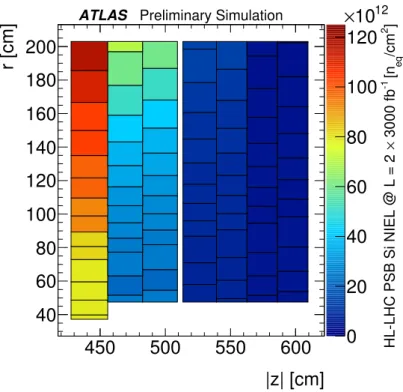 Figure 2: Silicon NIEL fluence in ATLAS under HL-LHC conditions after 3000 fb −1 and with an applied safety factor of 2 to account for simulation uncertainties
