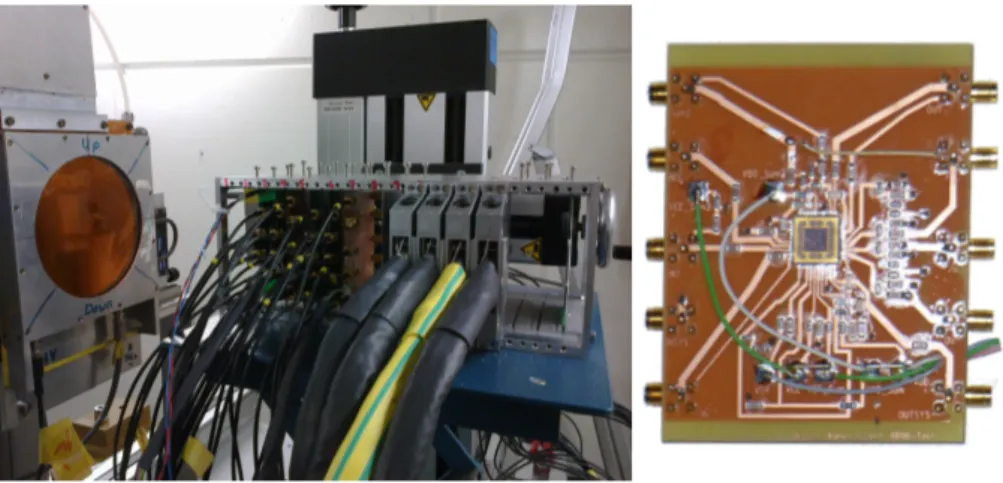Figure 3: Picture of the test setup at PSI prior to final positioning (left). The proton beam comes from the left
