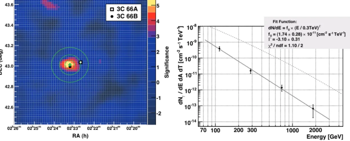 Figure 1: Left plot: Significance map for γ-like events above 150 GeV in the observed sky region