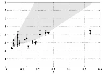 Figure 4: Observed values of the spectral indexes of all the blazars detected so far in VHE band as a function of the redshift; the grey band represents the prediction for different EBL models.