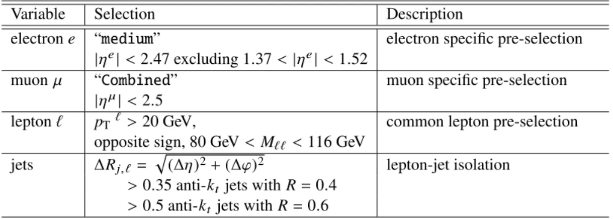 Table 3: Summary of the event selection criteria applied in the Z–jet analysis. Here ∆R j,` is the distance between the leading jet and a lepton, where sub-leading refers to any jet other than the leading jet used in the measurements.