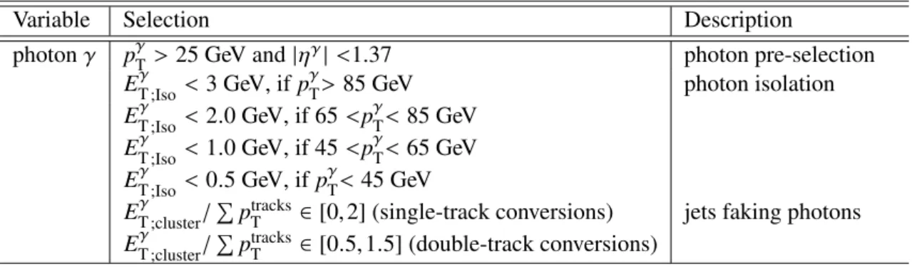 Table 4: Summary of the event selection criteria applied in the γ–jet analysis. Here E T ;Iso γ is the transverse energy contained in a cone of size R = 0.4 around the photon, and corrected for pile-up energy and photon energy leakage inside the isolation 
