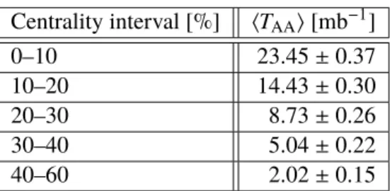 Table 1: The hT AA i values and their systematic uncertainties [39] in each centrality bin used in this analysis.