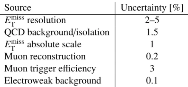 Table 1: Summary of the systematic uncertainties on the cross section.