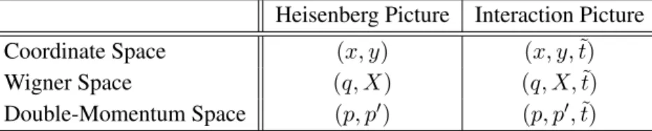 Table 1. The form of the arguments of the various resummed two-point functions and self-energies, indicating whether they belong to the Heisenberg or interaction picture and if they are expressed in the coordinate-, Wigner- or double-momentum-space represe