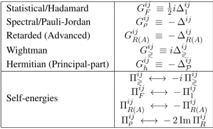 Table 2. Comparison of the notations for the various two-point functions and self-energies used in ref