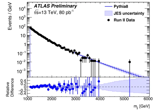 Figure 13 displays the highest mass dijet event found by the resonance analysis. Figure 14 displays the highest mass dijet event found by the angular analysis.