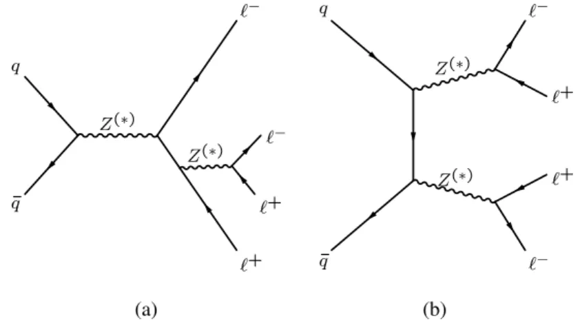 Figure 1: The LO Feynman diagrams for the q q ¯ -initiated production of 4 ` : (a) s -channel production of q q ¯ → Z (∗) →