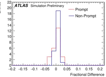 Figure 7: Results of the closure test of the fit model. The fractional difference between the true and the estimated number of entries for prompt (dashed line) and non-prompt (continuous line) contributions.
