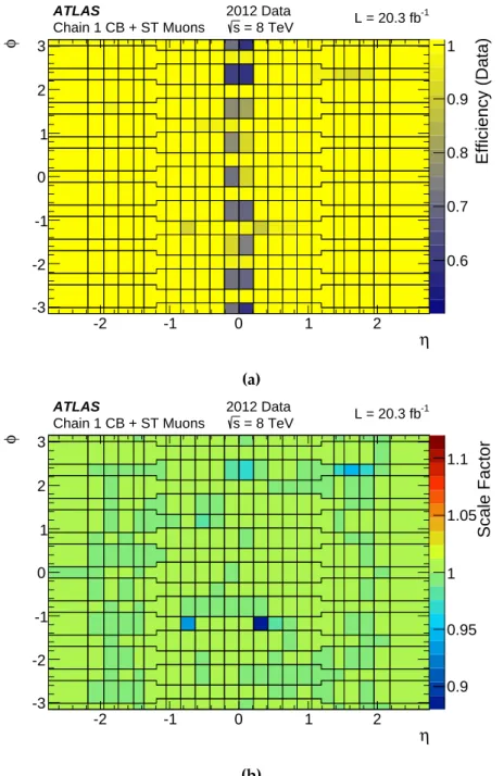 Figure 4.5: Muon reconstruction efficiency measured in the data (a) and ratio between the efficiency results in data and simulation (b) from the tag-and-probe method within the η–φ plane.