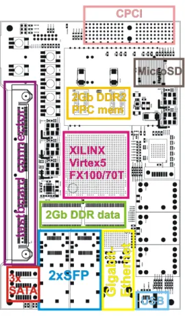 Fig. 6. IGEL board