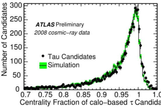 Figure 7: Centrality fraction of calorimeter based τ candidates, i.e. E T (∆R &lt; 0.1)/E T (∆R &lt; 0.4).