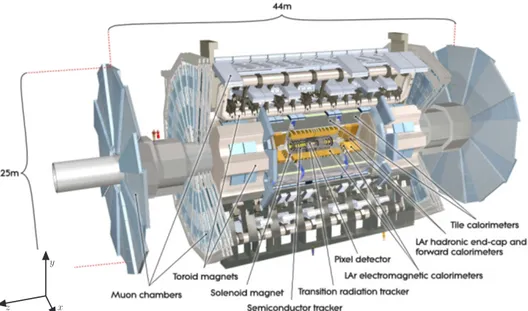 Figure 2.2: Cut-away view of the ATLAS detector. The overall dimensions and its subsys- subsys-tems are indicated.