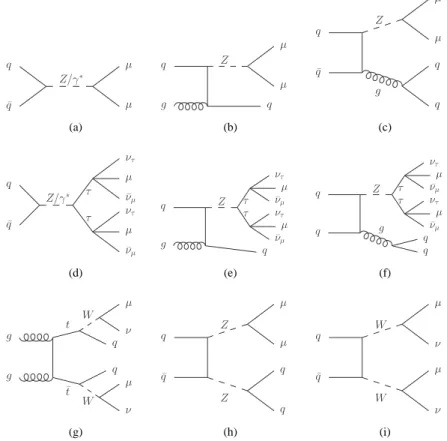 Figure 4.2: Tree-level Feynman diagrams of the most important background processes to the h/H/A → µ + µ − search: Z boson production (a)-(f), t ¯t production (g) and diboson production (h)-(i).