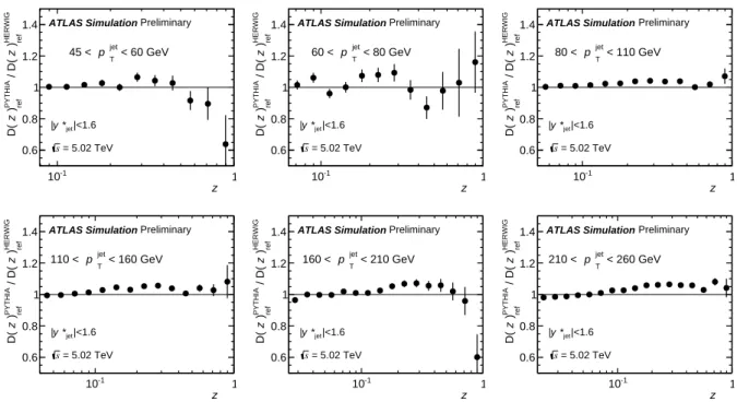 Figure 4: Reference pp fragmentation functions constructed from a HERWIG-based extrapolation compared to that constructed from the PYTHIA 6-based extrapolation