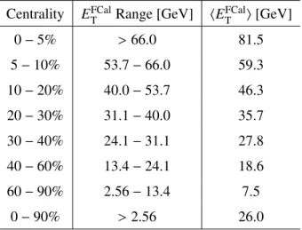 Table 1: Classification of centrality bins with the corresponding range of total transverse energy measured in the FCal in the lead beam direction, E T FCal and the expected average, hE T FCal i, as obtained from minimum bias events in p + Pb collisions.