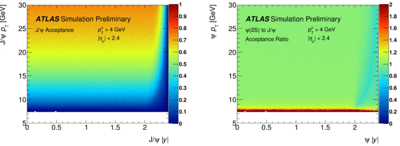 Figure 1: The 2D acceptance map for J/ψ → µ + µ − (left) and the ψ(2S) → µ + µ − to J/ψ → µ + µ − acceptance ratio (right) as a function of the dimuon p T and absolute rapidity assuming the nominal isotropic spin-alignment hypothesis, using the muon select