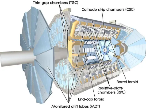 Figure 3.2.: Cut-away view of the ATLAS Muon Spectrometer. RPCs and TGCs are used as trigger chambers, CSCs and MDTs are used for precision measurement [9].