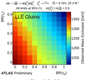 Figure 7: Observed and expected 95% lower limits on the gluino mass for the LL E ¯ simplified model with R = 0.9.