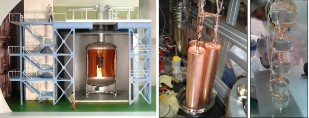 FIGURE 1. Left: Schematic model of the G ERDA experiment. Center: Three strings with three coaxial detectors each surrounded by the mini-shroud