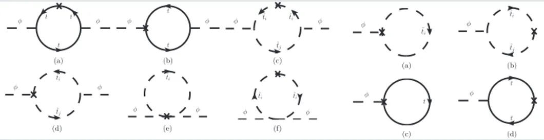 Fig. 1. Two-loop diagrams with one-loop counterterm insertions (φ = h, H, A)