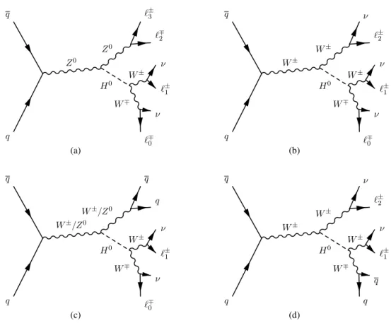 Figure 1: Feynman diagrams at tree-level of the V H topologies studied in the present analysis: (a) 4`