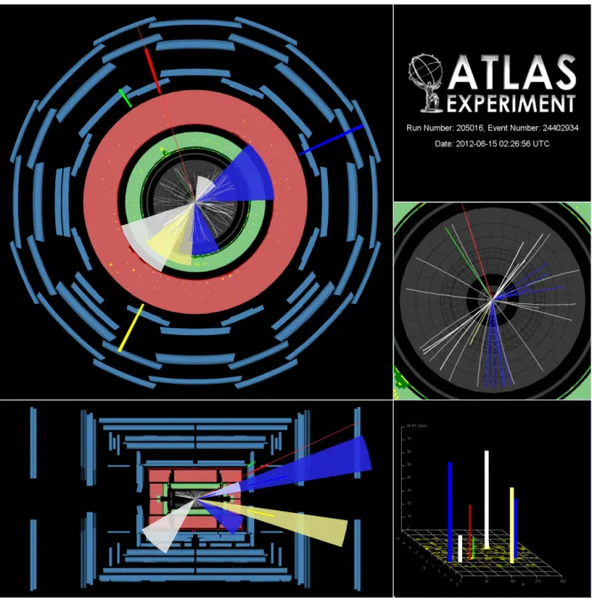 Figure 12: Event display for the single candidate event in the 2`1τ had category. The red track is the selected muon; the green tower is the selected electron; the yellow cone is the selected tau; the blue cones are the selected b-tagged jets; and the whit