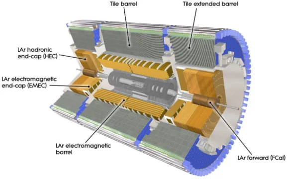 Figure 4.6: Cut-away view of the ATLAS calorimeter system [58]. The inner part is the electromagnetic calorimeter (yellow) surrounded by the hadronic calorimeter (grey).