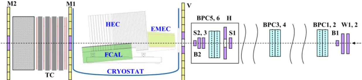 Fig. 1. Schematic view of the beam test set-up for the 2004 ATLAS combined test beam.