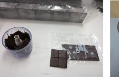 Figure 8: The amount of counts obtained in the 1460 keV peak per hour and kilogram for the three chocolate bars and the chopped chocolate