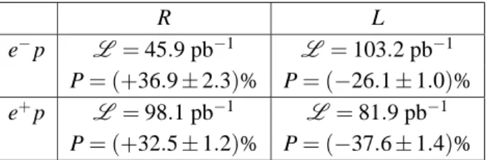 Table 1: Integrated luminosity, L , and luminosity weighted longitudinal polarization, P, for the data sets at HERA II.