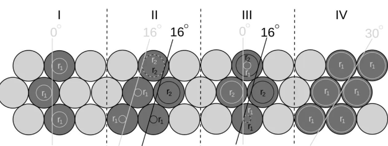 Figure 4.8: Four examples of track configurations which exactly determine the r(t) relation- relation-ship for particular radii for three tube layers