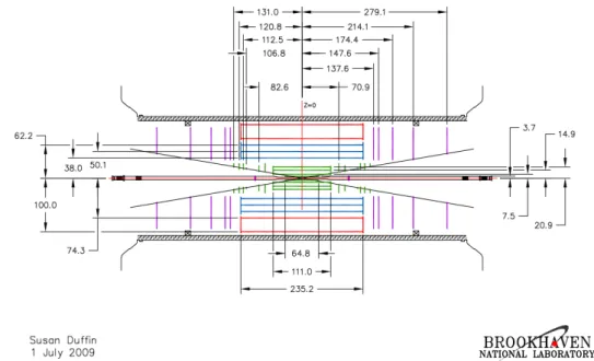 Figure 1.5: The present strawman layout [48] of the inner detector for the ATLAS detector at the sLHC.