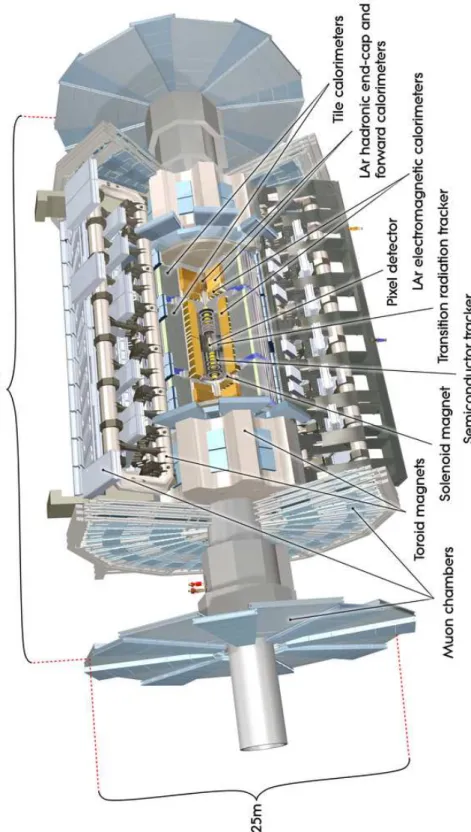 Figure 5.2: Schematic view of the ATLAS detector. The tracking detectors, calorimeters and magnets are indicated in the Figure.