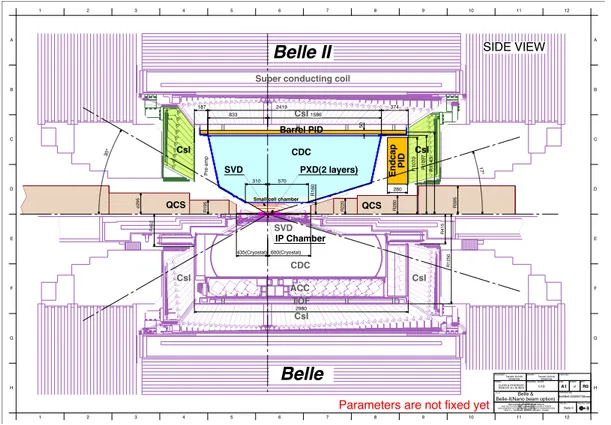 Figure 3.9: Comparison of Belle and Belle II Detector