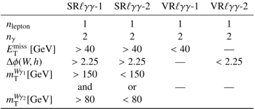 Table 5: Selection requirements for the signal and validation regions of the one lepton and two photons channel