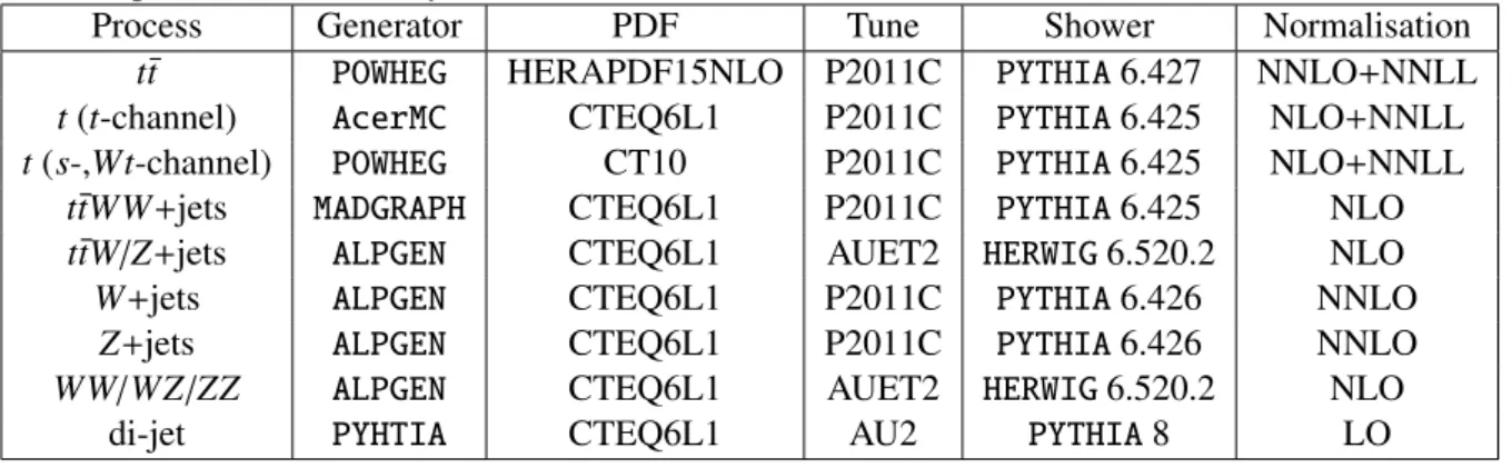 Table 1: A summary of generators, PDF sets and cross-section calculations used for the various simu- simu-lated samples used in the analysis.