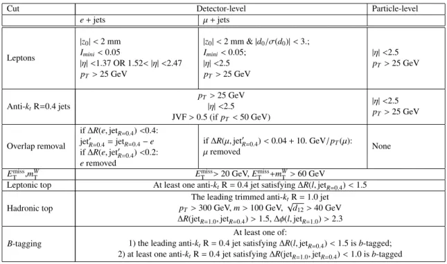 Table 1: Summary of event selections for detector-level and truth particle-level events.