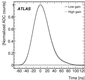 Fig. 7 Pulse shape for high and low gain from testbeam data, used as reference for the OF weights calculation