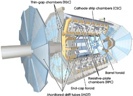 Figure 3.5.: Cut-away view of the ATLAS muon spectrometer system [63].