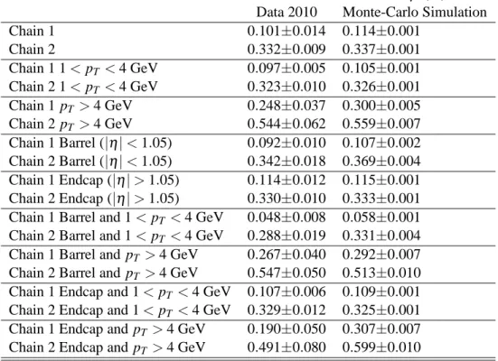 Table 5: Measured fractions of pions reconstructed as muons for combined and segment- segment-tagged muons