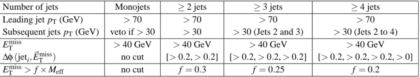 Table 2: Cuts on the p T of the leading jet, the p T of the other jets and the missing transverse momentum.