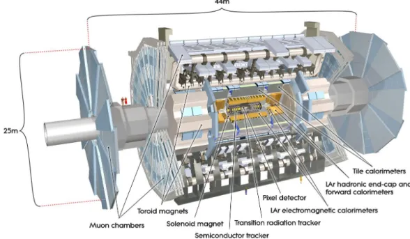 Figure 1.2: The ATLAS experiment at the Large Hadron Collider [2].