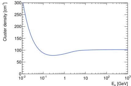 Figure 2.2: Cluster density as a function of the muon kinetic energy at nominal MDT operating parameters (see Table 2.1)
