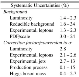 Table 1: Summary of the relative systematic uncertainties on the total background contribution (top rows) and on the coe ffi cients that enter the signal extraction (bottom rows)