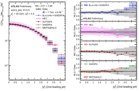 Figure 16: W + jets cross section as a function of the second leading jet rapidity in N jets ≥ 2 events.