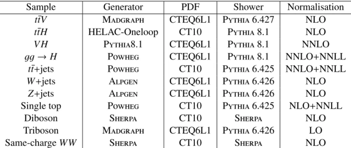 Table 1: A summary of generators, PDF sets and cross section calculations used for the various MC samples.
