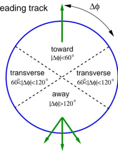 Figure 1: Dividing the azimuthal region with respect to the maximum p T track.